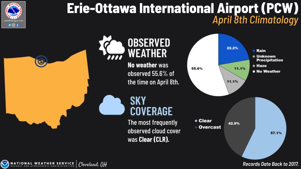 April Weather Ottawa 2024 Wren Amberly